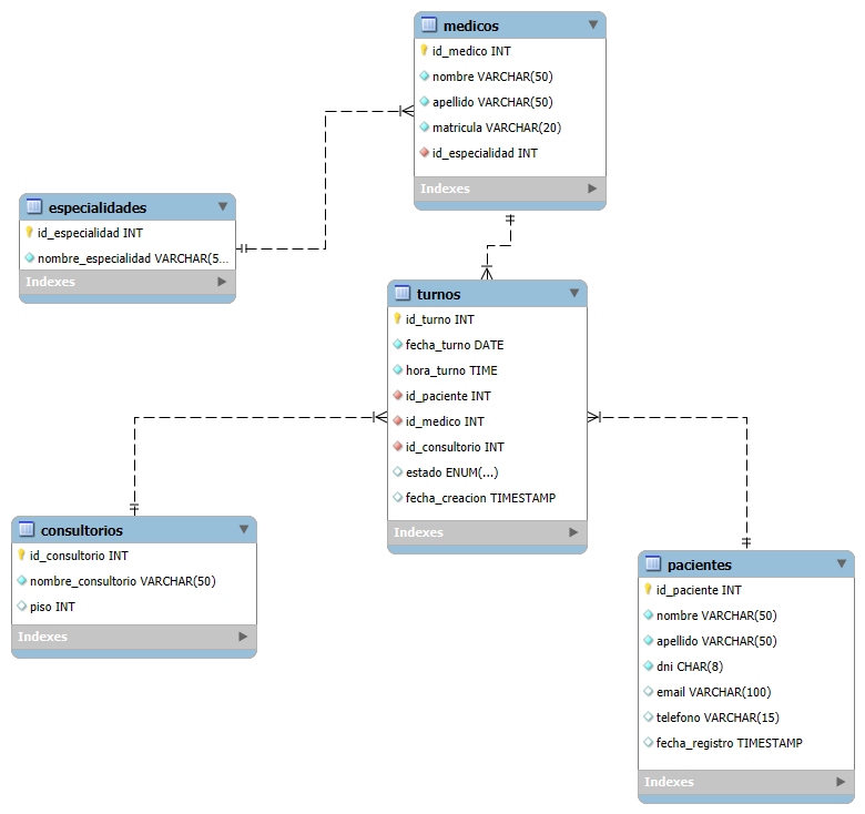 Diagrama ER
